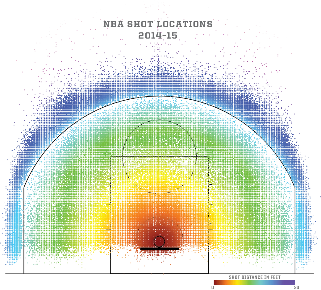 开云平台-球员投篮热区图分析